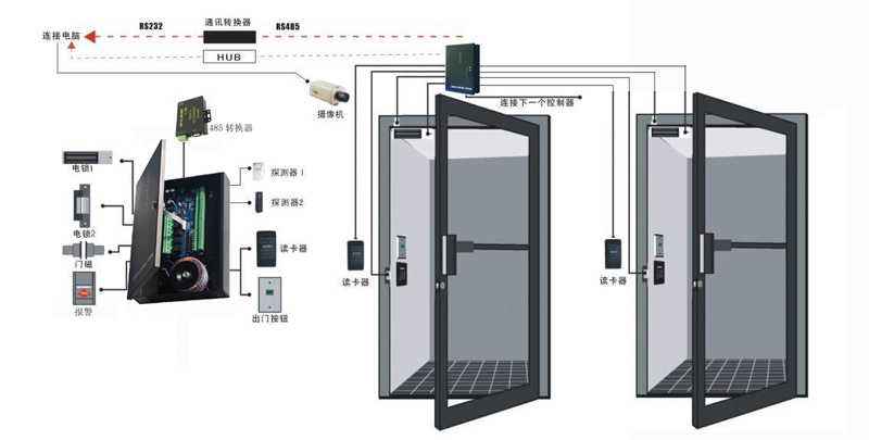 防火門安裝門禁系統(tǒng)有什么注意事項(xiàng)? 防火門安裝門禁系統(tǒng)有什么注意事項(xiàng)?